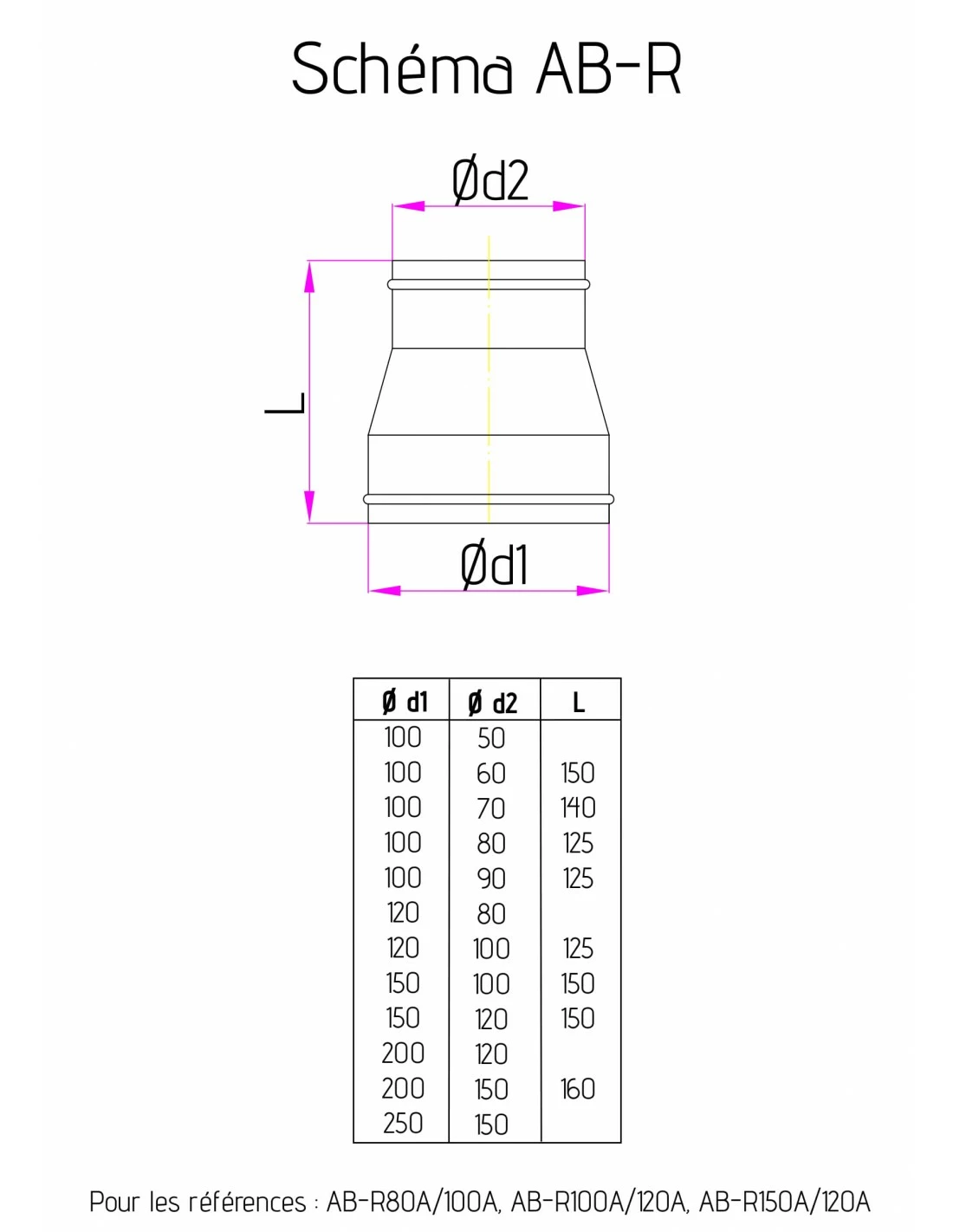 HOLZPROFI - Manchon De Réduction Ø Entrée 100 Mm Intérieur / Ø Sortie 80 Mm Extérieur – Image 2